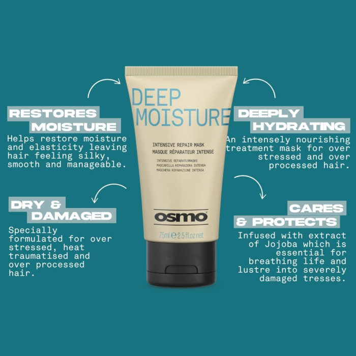 Deep Moisture Intensive Repair Mask 75ml